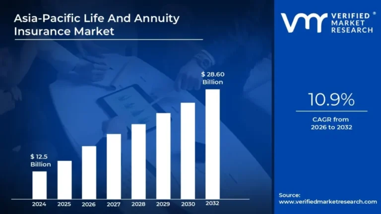 Challenges and Opportunities in the Asia-Pacific Life Insurance Sector
