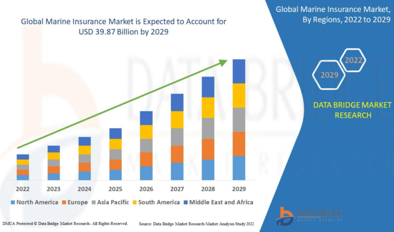 General Insurance Profits Grow as Marine Business and Investment Income Stabilise General Insurance Profits Grow as Marine Business and Investment Income Stabilise
