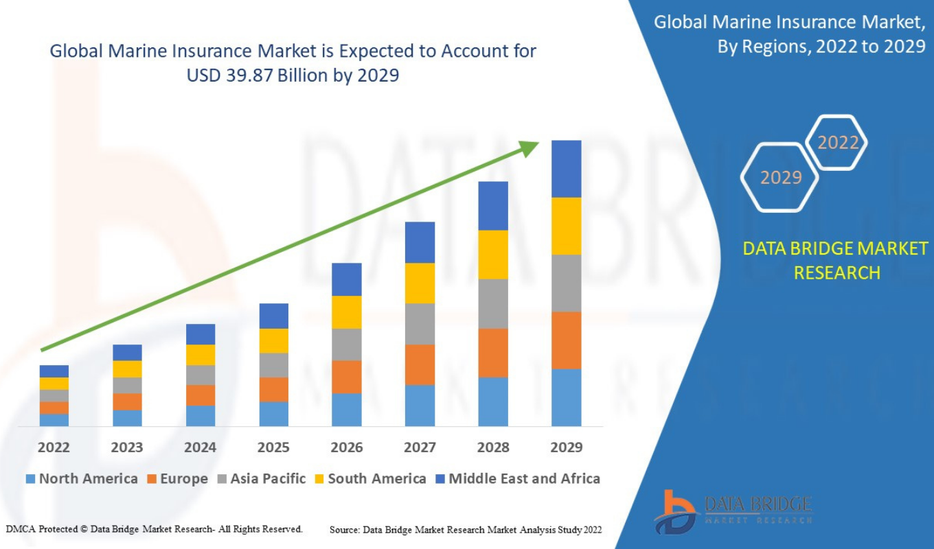 General Insurance Profits Grow as Marine Business and Investment Income Stabilise General Insurance Profits Grow as Marine Business and Investment Income Stabilise