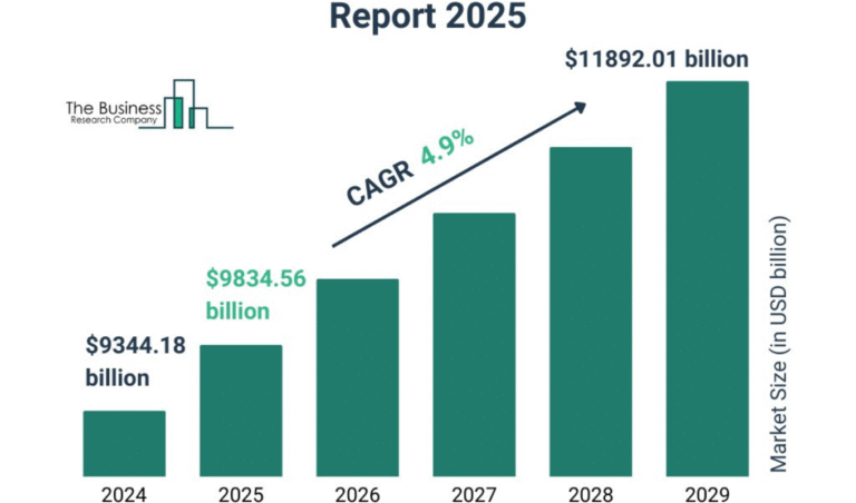 LifeNet Insurance Market Trends LifeNet Insurance Market Trends: Navigating the Recent Surge