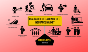 Asian Insurance Market Dynamics Regulatory Shifts and Strategic Expansions Asian Insurance Market Dynamics Regulatory Shifts and Strategic Expansions