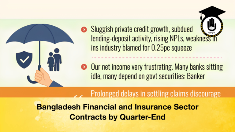 Bangladesh Financial and Insurance Sector Contracts by Quarter-End
