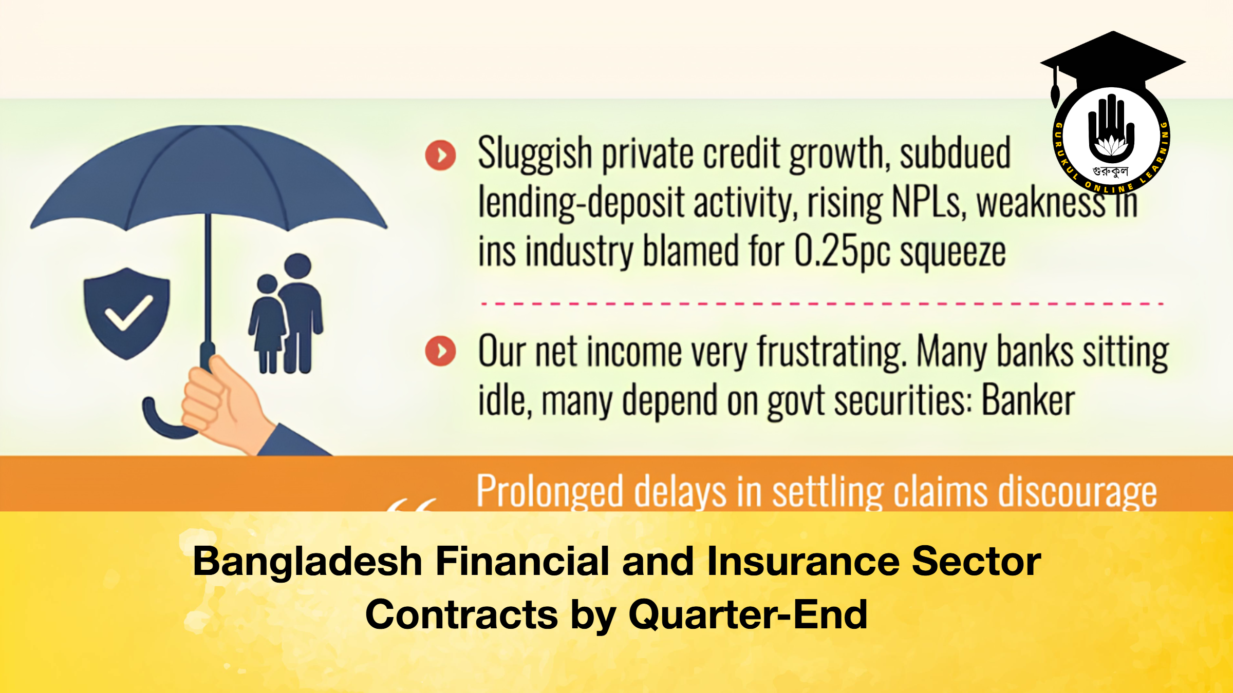 Bangladesh Financial and Insurance Sector Contracts by Quarter-End